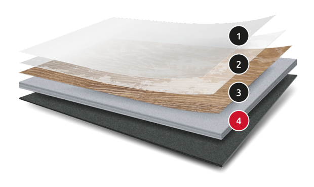 Composition diagram of Karndean gluedown flooring