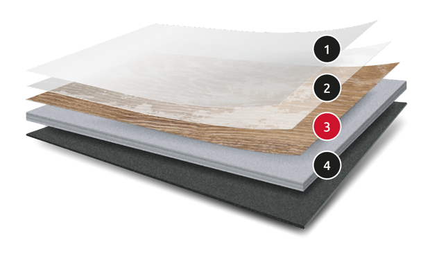 Composition diagram of Karndean gluedown flooring
